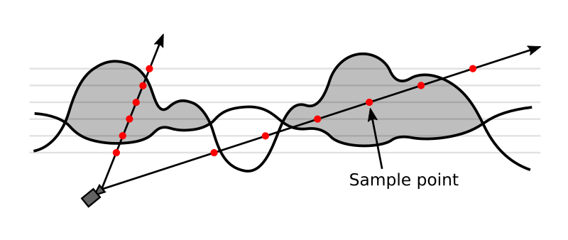 Clouds diagram 2